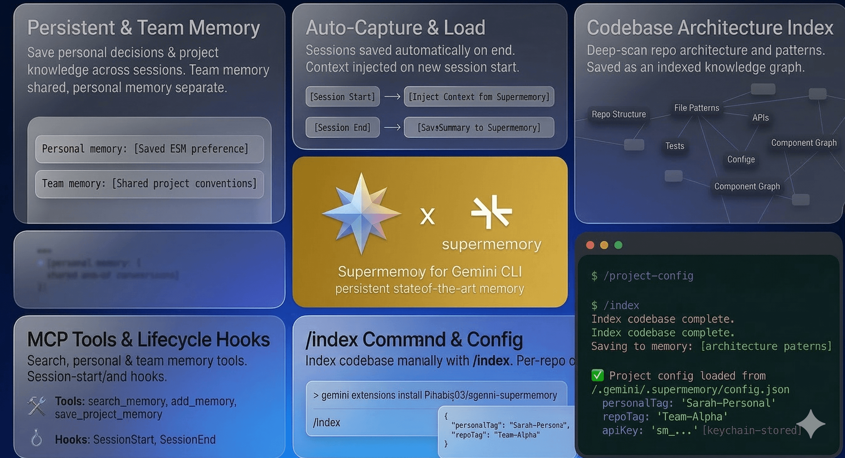 Gemini-Supermemory screenshot